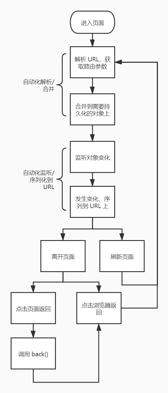 思路图