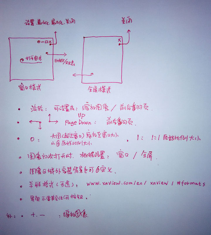理想中的图片查看器